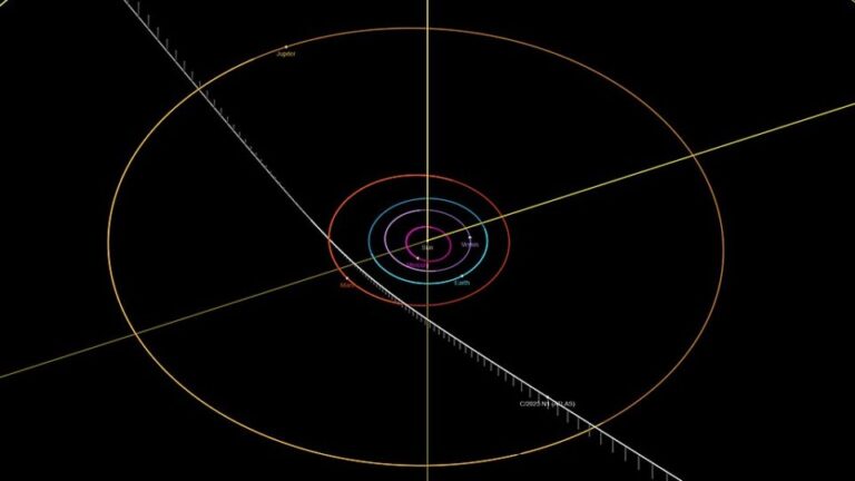 O que é o 3I/Atlas? Veja o que os cientistas já sabem sobre o cometa interestelar o-que-e-o-3i/atlas?-veja-o-que-os-cientistas-ja-sabem-sobre-o-cometa-interestelar