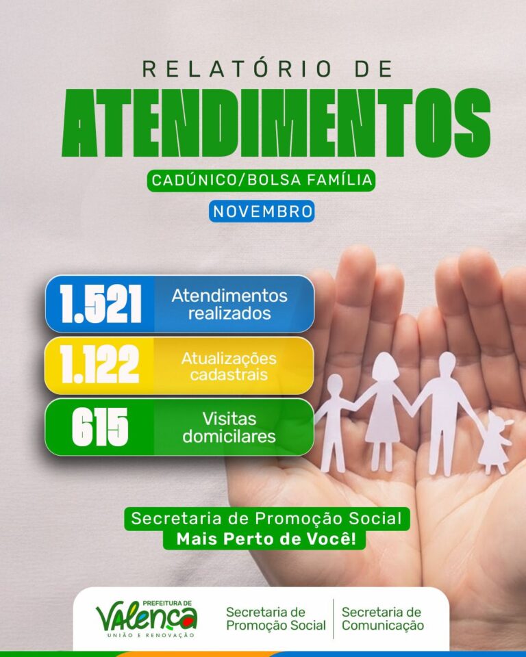 relatorio-de-atendimentos-do-cadunico/bolsa-familia-do-mes-de-novembro/2025